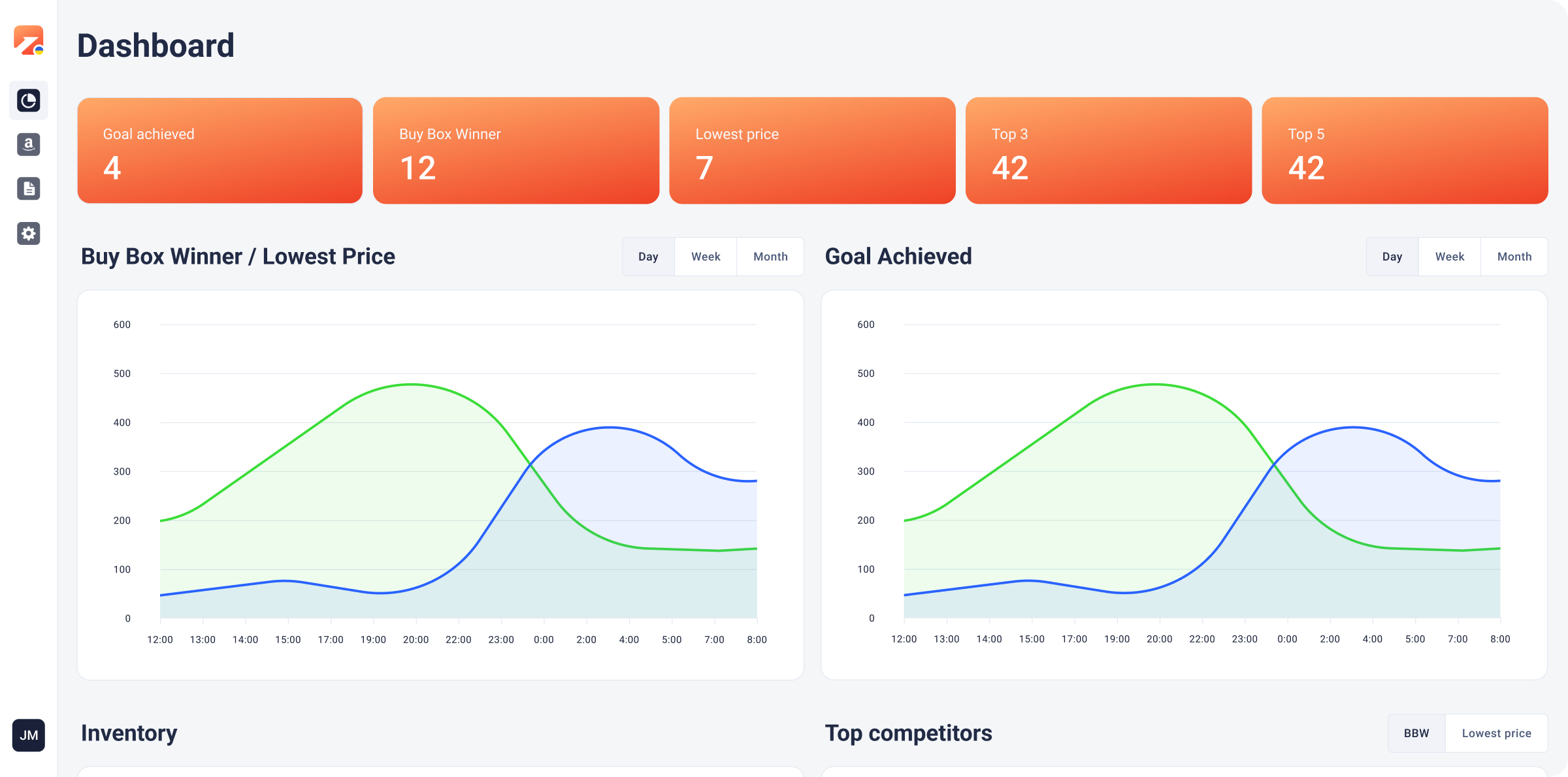 screenshot of M2E Cloud